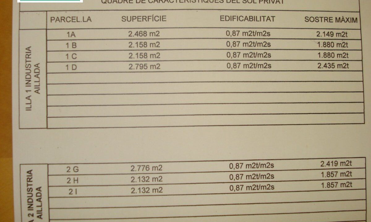 VENTA DE SUELO INDUSTRIAL PARA NAVES EN VALLS._3